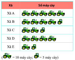 Giải Bài 1 trang 108 SGK Toán 6 Chân trời sáng tạo tập 1 1
