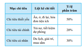 Giải bài 1 trang 109 SGK Toán 7 tập 1 - Chân trời sáng tạo 1