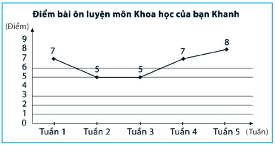 Giải Bài 1 trang 113 sách bài tập toán 7 tập 1 - Chân trời sáng tạo 1