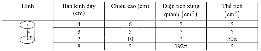 Giải bài 1 trang 115 vở thực hành Toán 9 tập 2 1