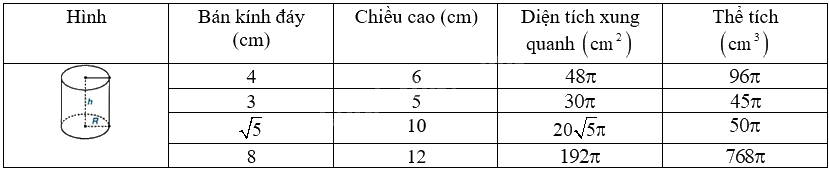 Giải bài 1 trang 115 vở thực hành Toán 9 tập 2 3