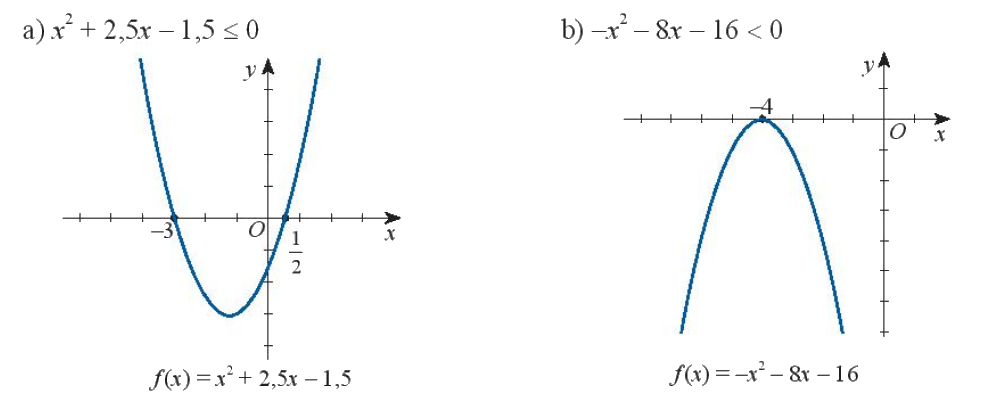 Giải bài 1 trang 12 SGK Toán 10 tập 2 – Chân trời sáng tạo 1