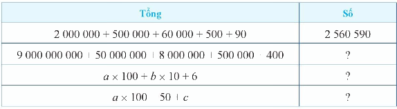 Giải Bài 1 trang 12 SGK Toán 6 Cánh Diều Tập 1 1