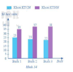 Giải Bài 1 trang 12 SGK Toán 6 Cánh Diều Tập 2 1