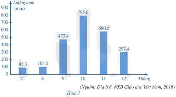 Giải bài 1 trang 12 SGK Toán 7 tập 2 - Cánh diều 1