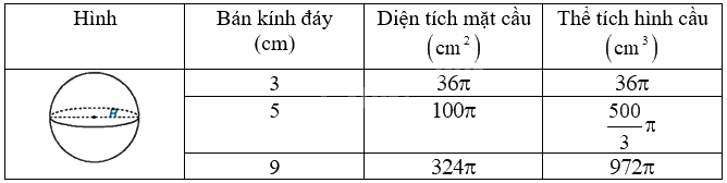 Giải bài 1 trang 120 vở thực hành Toán 9 tập 2 3