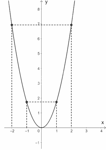 Giải bài 1 trang 16 vở thực hành Toán 9 tập 2 2