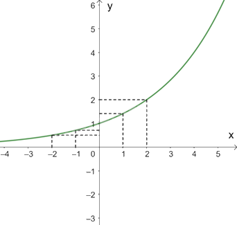 Giải bài 1 trang 17 sách bài tập toán 11 - Chân trời sáng tạo tập 2 2