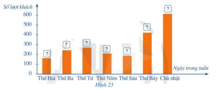 Giải bài 1 trang 17 SGK Toán 8 – Cánh diều 1