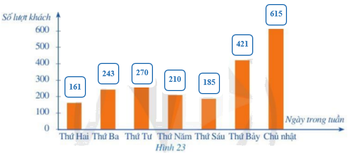 Giải bài 1 trang 17 SGK Toán 8 – Cánh diều 3