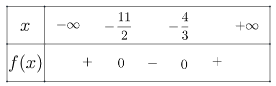 Giải bài 1 trang 18 SGK Toán 10 tập 2 – Chân trời sáng tạo 2