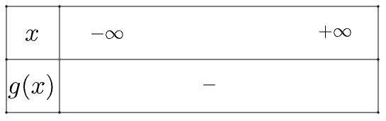 Giải bài 1 trang 18 SGK Toán 10 tập 2 – Chân trời sáng tạo 3
