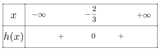 Giải bài 1 trang 18 SGK Toán 10 tập 2 – Chân trời sáng tạo 4