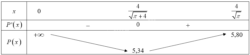 Giải bài 1 trang 20 Chuyên đề học tập Toán 12 - Chân trời sáng tạo 3