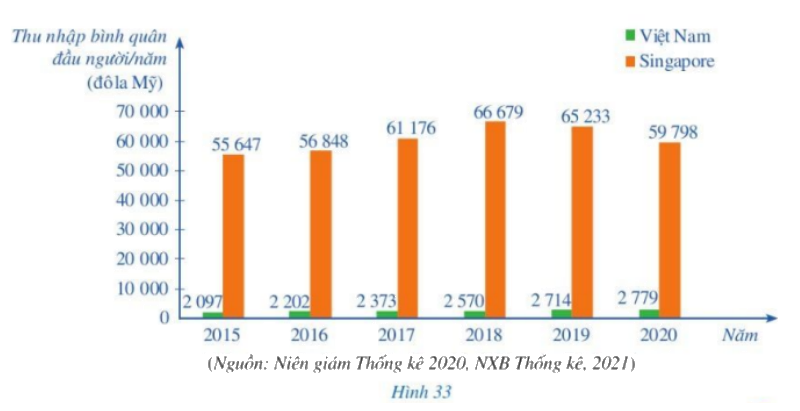 Giải bài 1 trang 23 SGK Toán 8 – Cánh diều 1