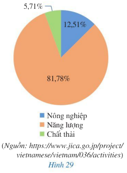 Giải bài 1 trang 25 SGK Toán 7 tập 2 - Cánh diều 1