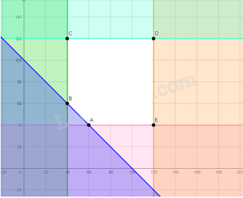 Giải bài 1 trang 27 Chuyên đề học tập Toán 12 - Cánh diều 3