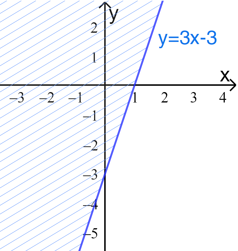 Giải bài 1 trang 30 SGK Toán 10 tập 1 – Cánh diều 2
