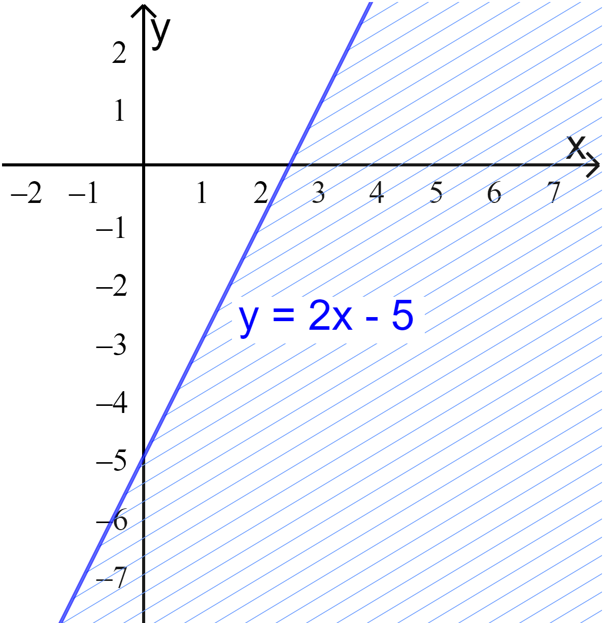 Giải bài 1 trang 30 SGK Toán 10 tập 1 – Cánh diều 4