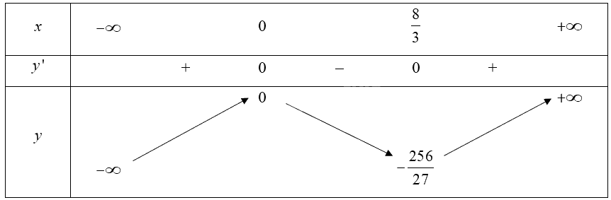 Giải bài 1 trang 31 sách bài tập toán 12 - Chân trời sáng tạo 2