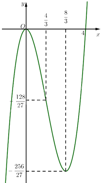 Giải bài 1 trang 31 sách bài tập toán 12 - Chân trời sáng tạo 3