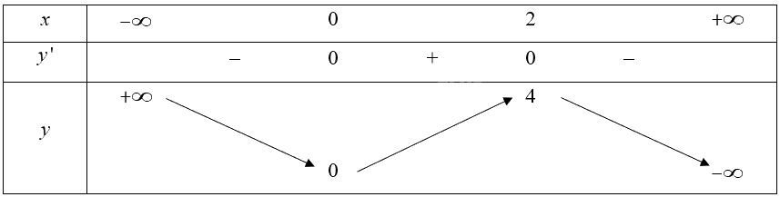 Giải bài 1 trang 31 sách bài tập toán 12 - Chân trời sáng tạo 4