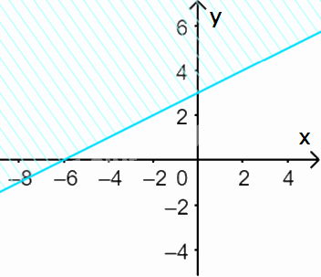 Giải bài 1 trang 32 SGK Toán 10 tập 1 – Chân trời sáng tạo 1