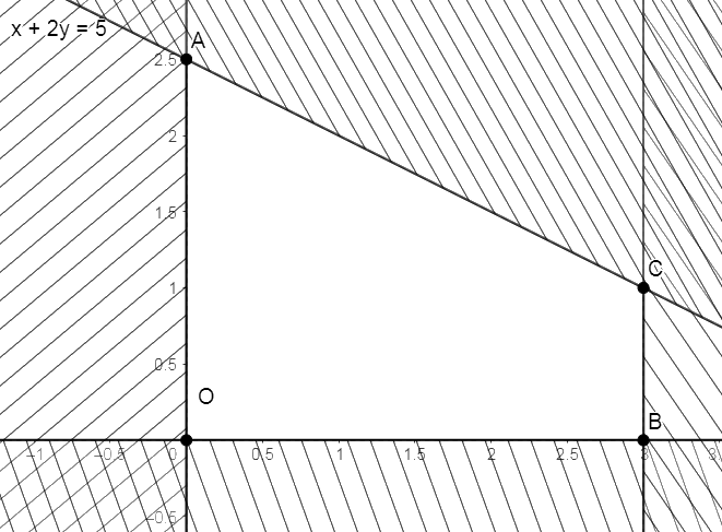 Giải bài 1 trang 33 sách bài tập toán 10 - Chân trời sáng tạo 3
