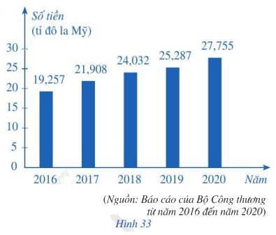 Giải bài 1 trang 34 SGK Toán 7 tập 2 - Cánh diều 1
