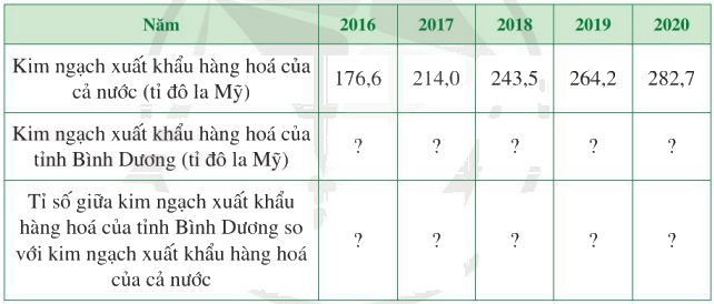 Giải bài 1 trang 34 SGK Toán 7 tập 2 - Cánh diều 2