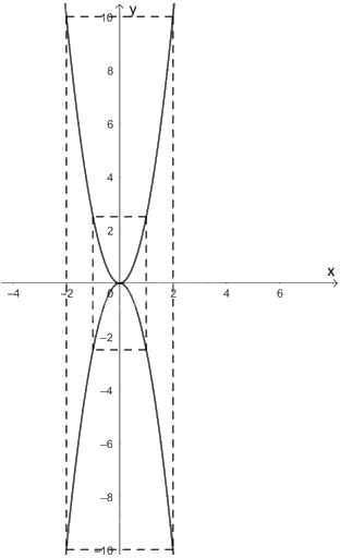 Giải bài 1 trang 34 vở thực hành Toán 9 tập 2 4