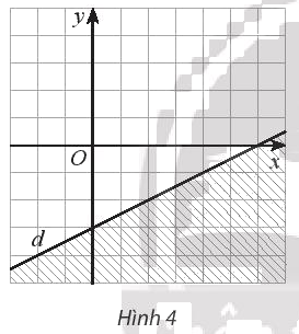 Giải bài 1 trang 35 sách bài tập toán 10 - Chân trời sáng tạo 1