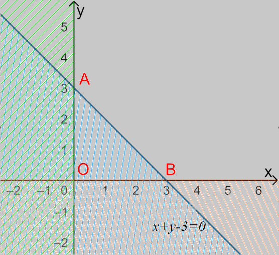 Giải bài 1 trang 37 SGK Toán 10 tập 1 – Chân trời sáng tạo 2