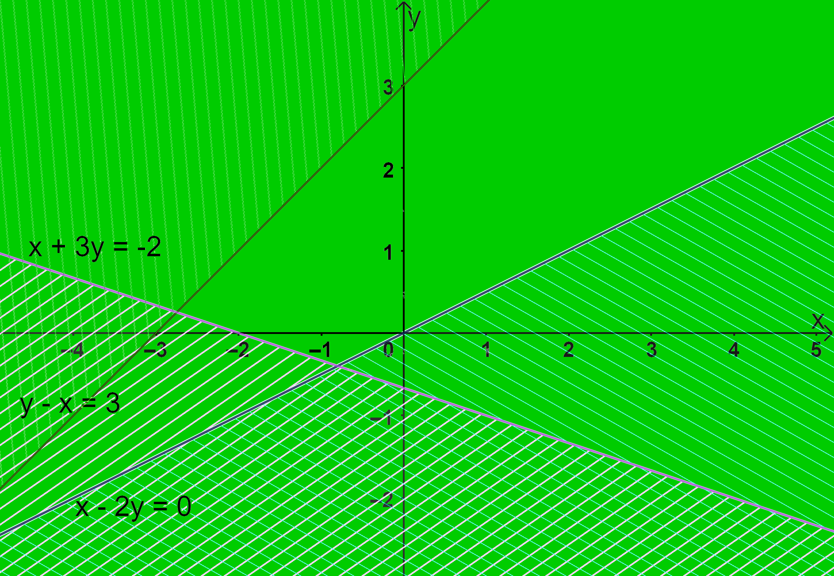Giải bài 1 trang 37 SGK Toán 10 tập 1 – Chân trời sáng tạo 3