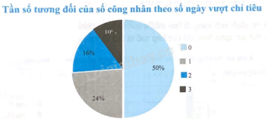 Giải bài 1 trang 38 sách bài tập toán 9 - Chân trời sáng tạo tập 2 6