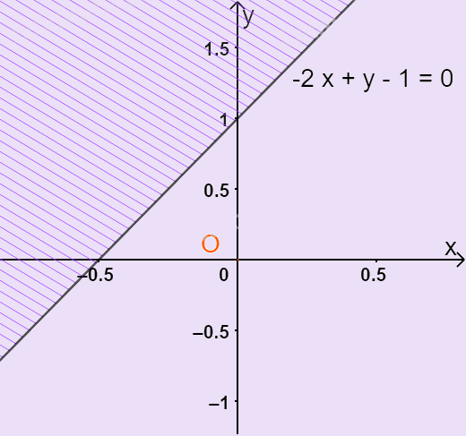 Giải bài 1 trang 39 SGK Toán 10 tập 1 – Chân trời sáng tạo 2