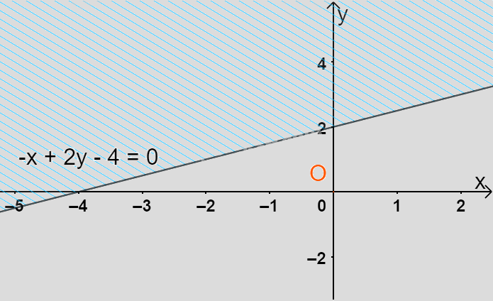 Giải bài 1 trang 39 SGK Toán 10 tập 1 – Chân trời sáng tạo 6