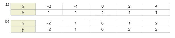 Giải bài 1 trang 42 vở thực hành Toán 8 tập 2 1