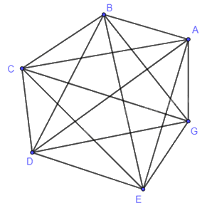 Giải bài 1 trang 43 Chuyên đề học tập Toán 11 Cánh diều 2