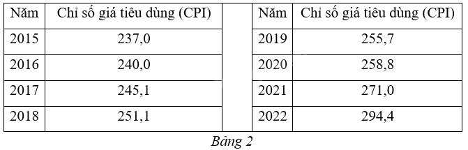 Giải bài 1 trang 46 Chuyên đề học tập Toán 12 - Cánh diều 1