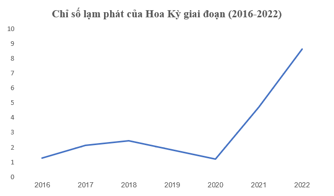 Giải bài 1 trang 46 Chuyên đề học tập Toán 12 - Cánh diều 5