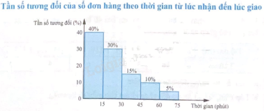 Giải bài 1 trang 46 sách bài tập toán 9 - Chân trời sáng tạo tập 2 1