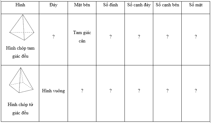 Giải Bài 1 trang 46 SGK Toán 8 tập 1 – Chân trời sáng tạo 1