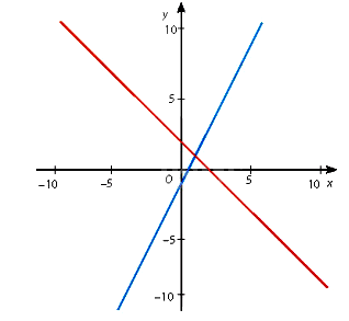 Giải bài 1 trang 54 vở thực hành Toán 8 tập 2 2