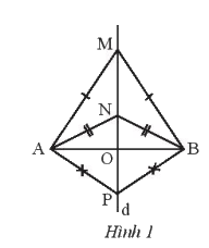 Giải Bài 1 trang 55 sách bài tập toán 7 - Chân trời sáng tạo 2