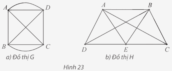 Giải bài 1 trang 58 Chuyên đề học tập Toán 11 Chân trời sáng tạo 1