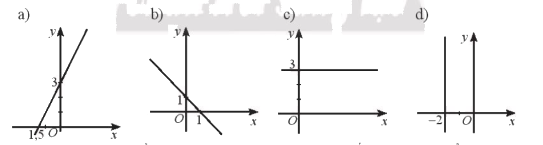 Giải bài 1 trang 65 SBT toán 10 - Chân trời sáng tạo 1