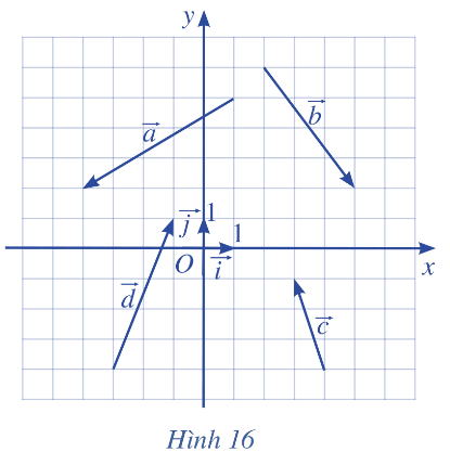 Giải bài 1 trang 65 SGK Toán 10 tập 2 – Cánh diều 1
