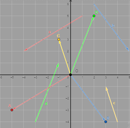 Giải bài 1 trang 65 SGK Toán 10 tập 2 – Cánh diều 3