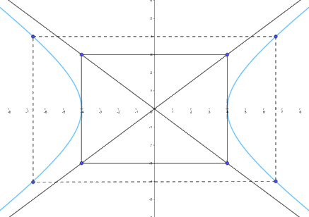 Giải bài 1 trang 66 Chuyên đề học tập Toán 10 – Cánh diều 3
